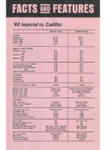 1968 Imperial Comparison