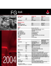 2004 Mitsubishi Fuso FG 4×4 Specs