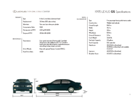 1995 Lexus GS Specs