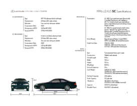 1996 Lexus SC Specs