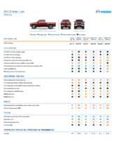 2007 Mazda B-Series Truck Specs