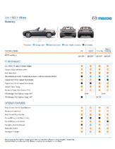 2007 Mazda MX-5 Miata Specs