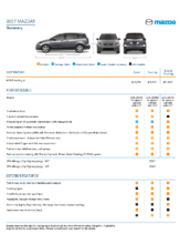 2007 Mazda Mazda5 Specs