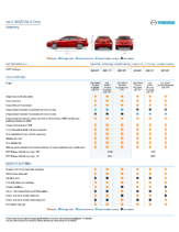 2007 Mazda Mazda6 Specs