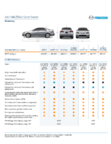 2007 Mazda Mazda6 Sport Sedan Specs