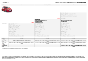 2009 Citroën Comparison Guide UK