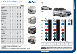 2009 Hyundai i30 Specsheet AUS