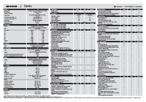 2011 Hyundai Elantra Specs AUS