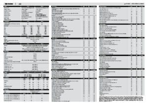 2011 Hyundai i40 Specs AUS