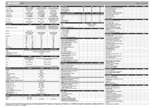 2012 Hyundai ix35 Specs AUS