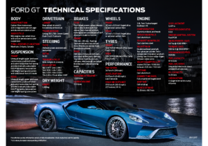 2017 Ford GT Spec sheet V2