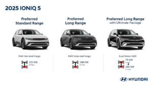2025 Hyundai Ioniq 5 CA